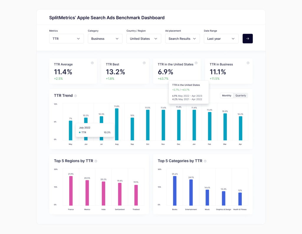 SplitMetrics&#8217; Apple Search Ads Benchmark Dashboard