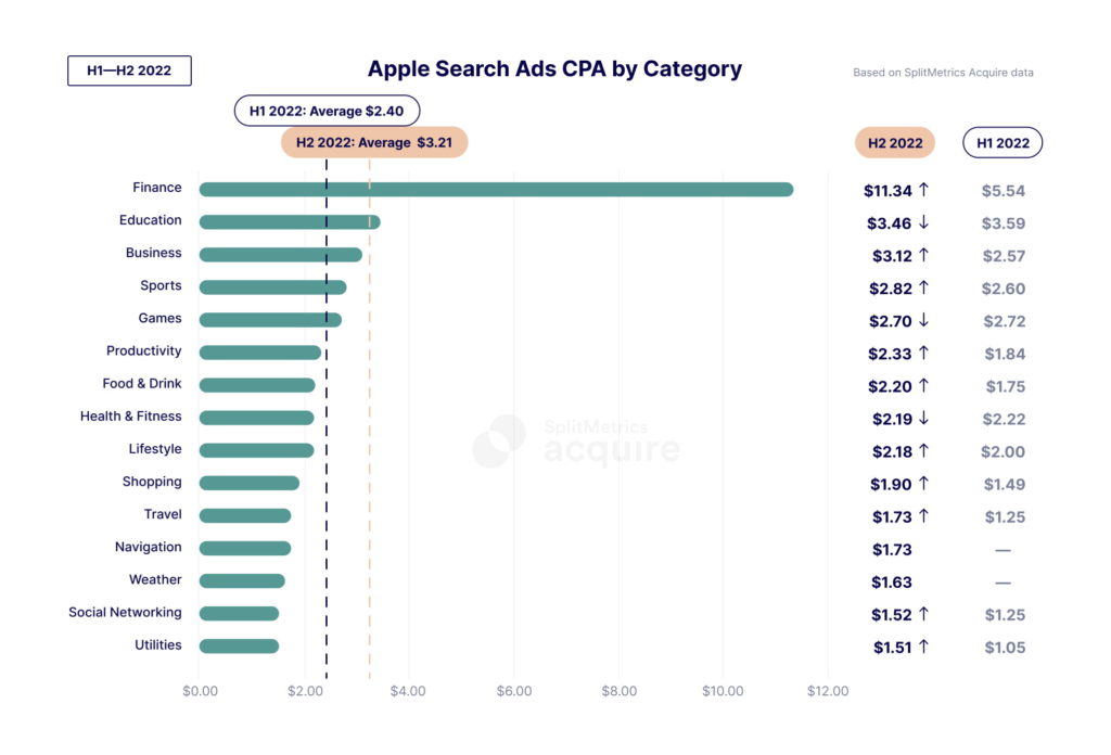 Emerging Mobile Marketing Trends in 2023: What You Need to Know