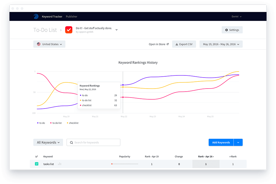 app keyword ranking tracking app radar splitmetrics