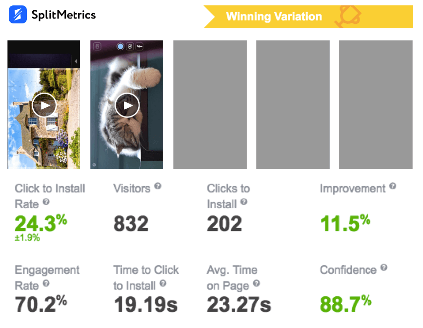 SplitMetrics experiments with App previews