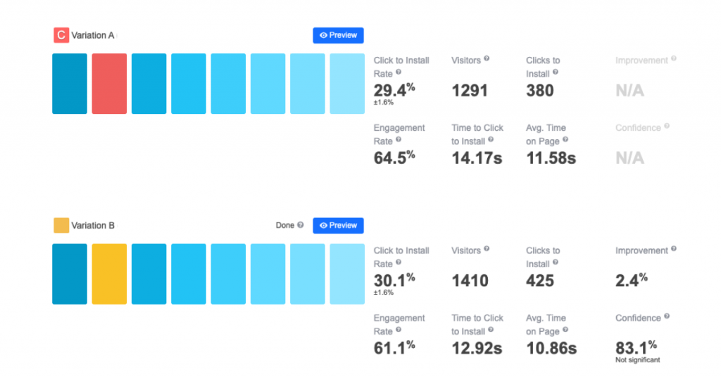 engagement rate in A/B tests