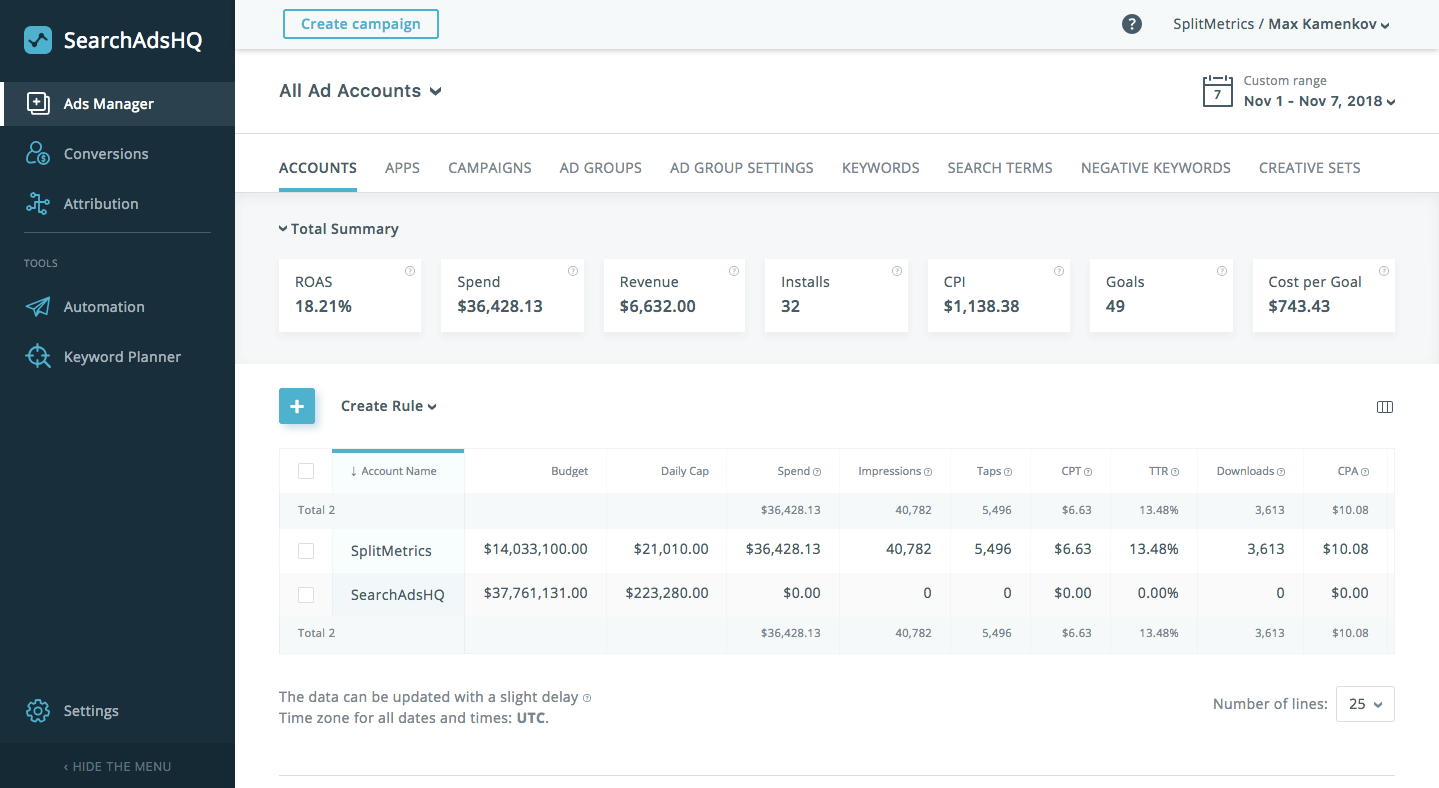 Apple search ads cohort analysis