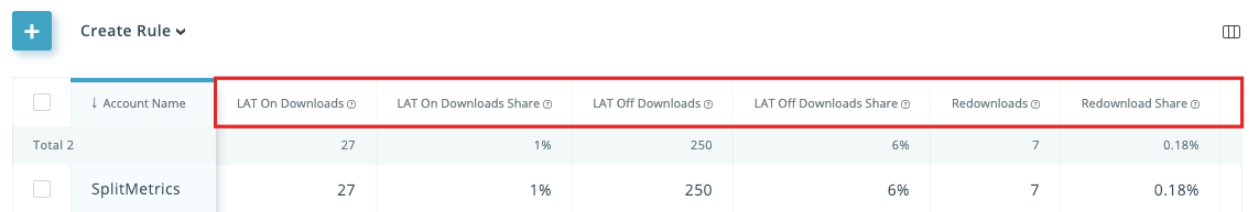 SearchAdsHQ discrepancy metrics