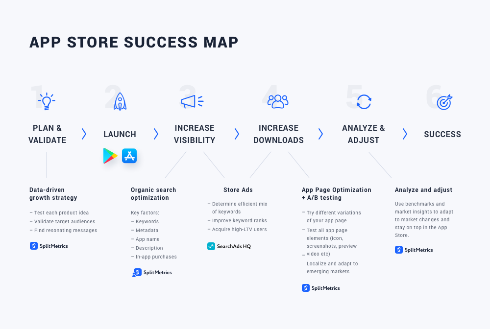 App Store Success Map