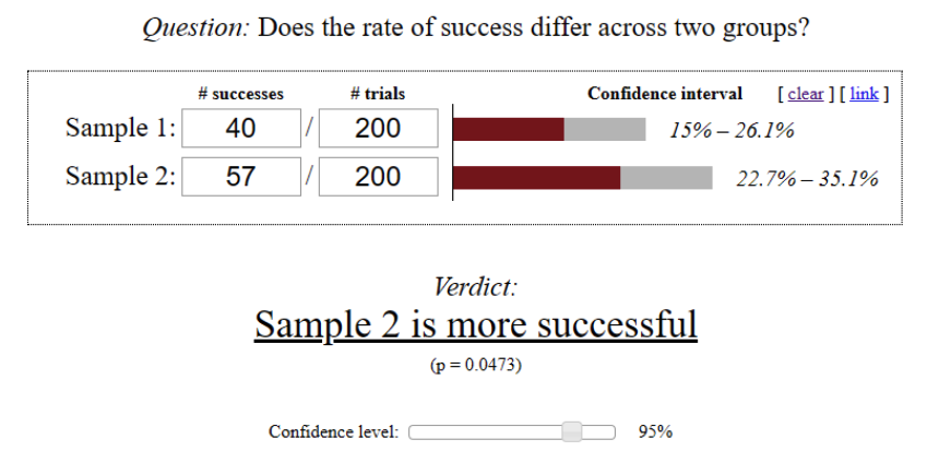 Sample size calculations with SplitMetrics