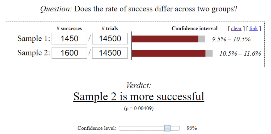 mobile A/B testing conversion interval analysis