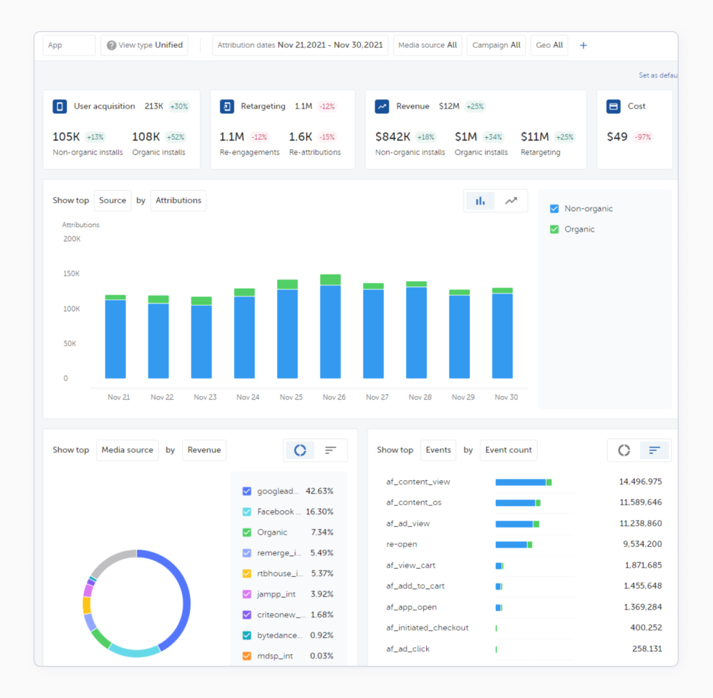 Best Mobile Measurement Partners in 2023