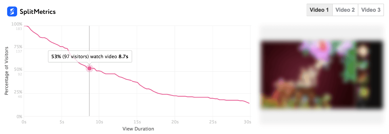 SplitMetrics app preview metrics