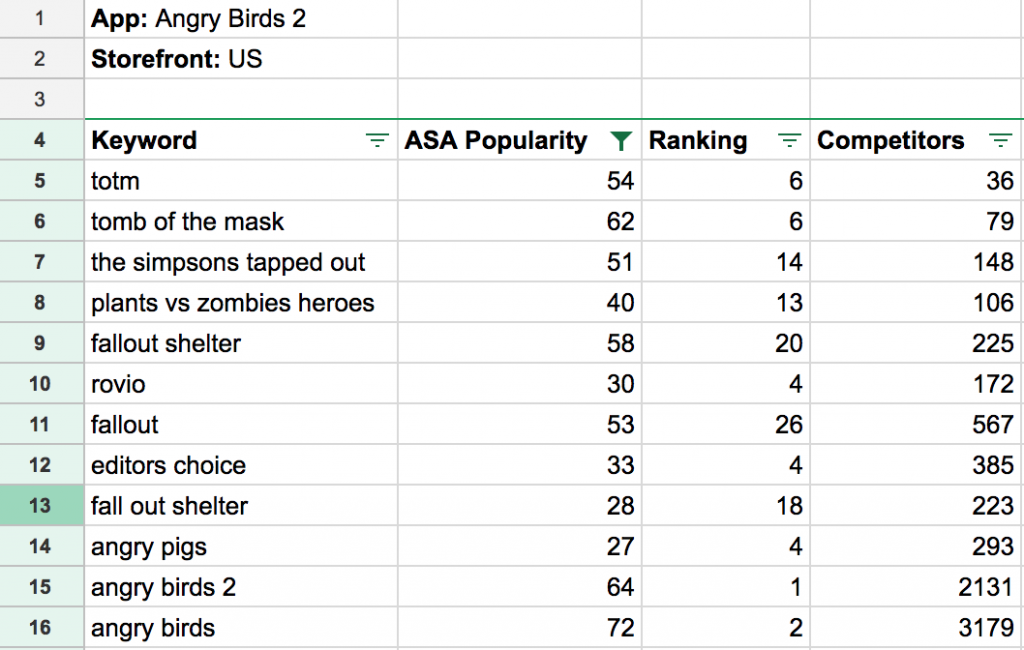 Search Ads keywords metrics