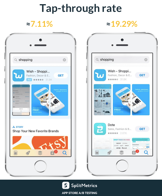 TTR benchmarks in search by SplitMetrics