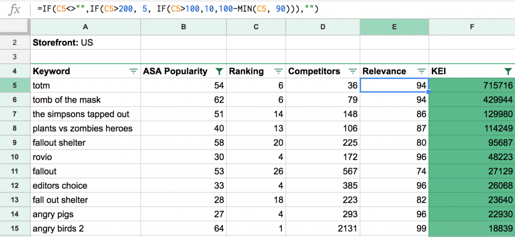 KEI for Search Ads keywords