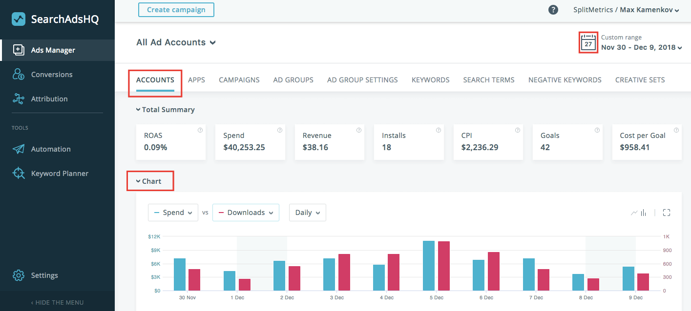 Apple Search Ads Performance visualization