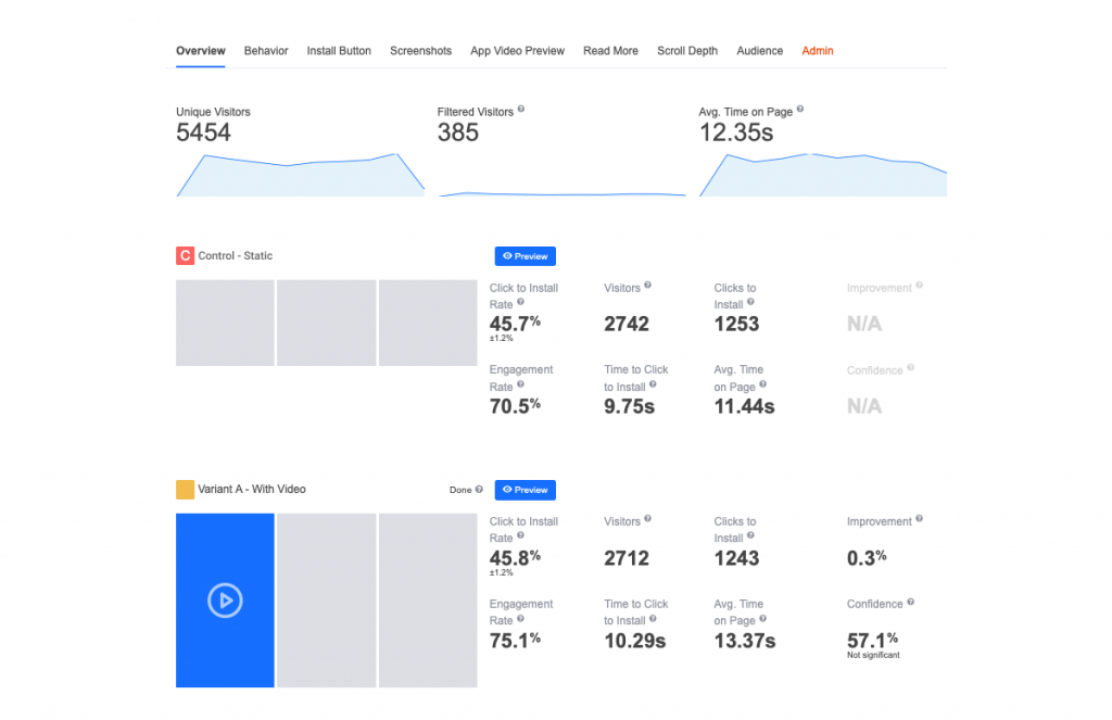 video in A/B tests