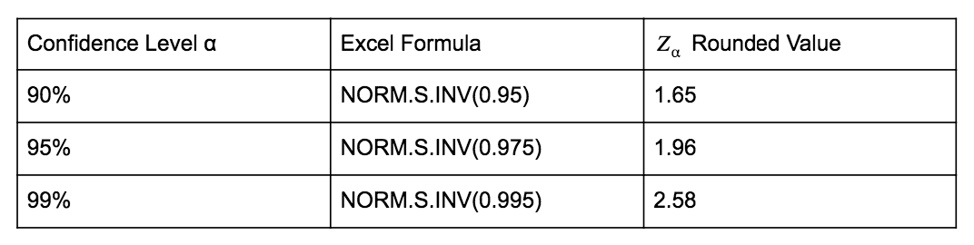 rounded Z-values in Mobile A/B Testing