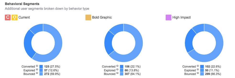 Behavioral segemnt in SplitMetrics A/B tests