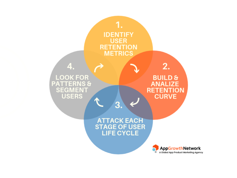 key mobile retention strategies