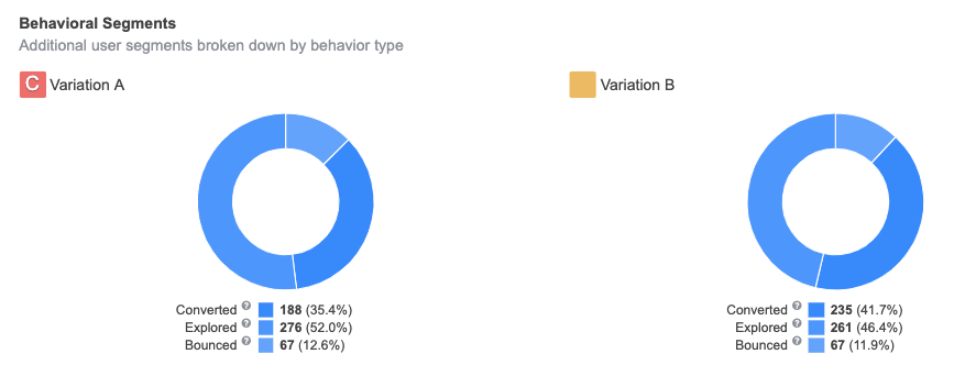 bounce rate in SplitMetrics Analytics