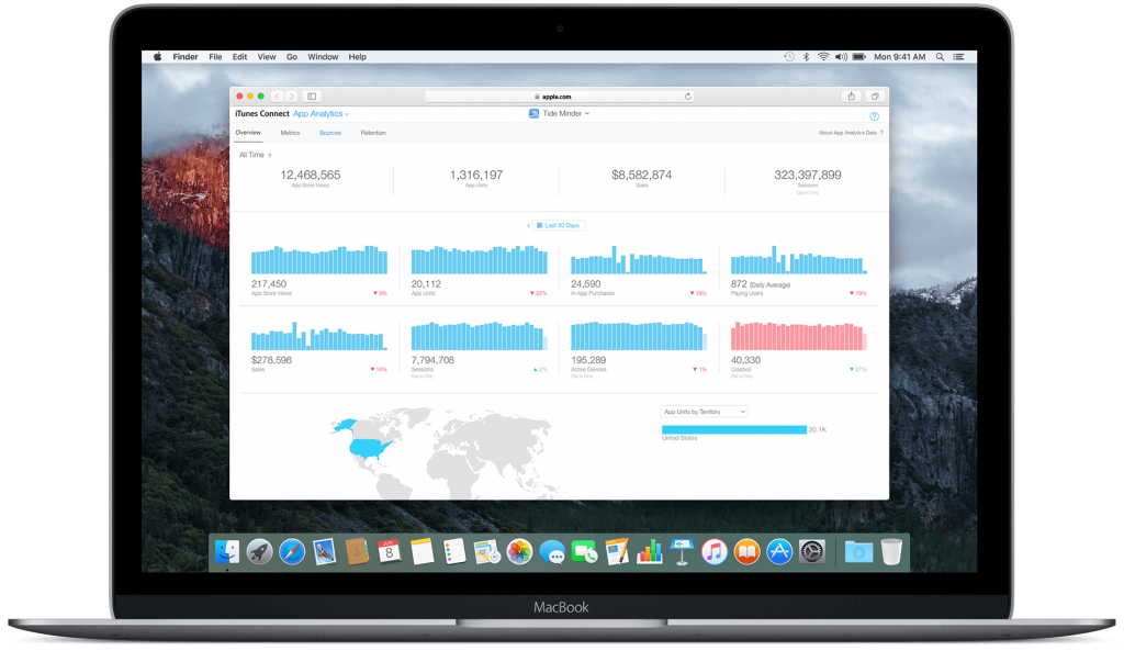 App Store Analytics integration with SearchAdsHQ