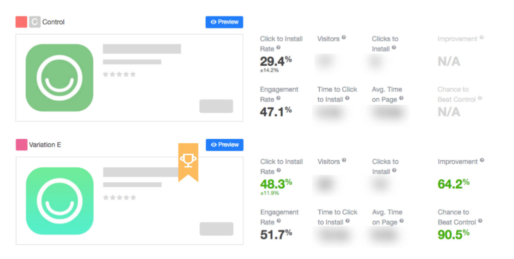 SplitMetrics A/B Testing &#038; Validation Framework to Win on the App Store