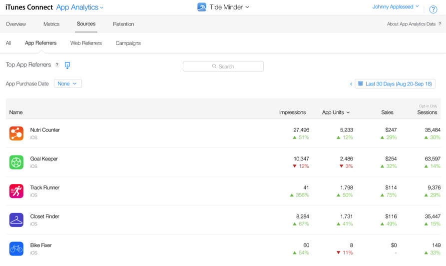 SearchAdsHQ overview of mobile App Analytics