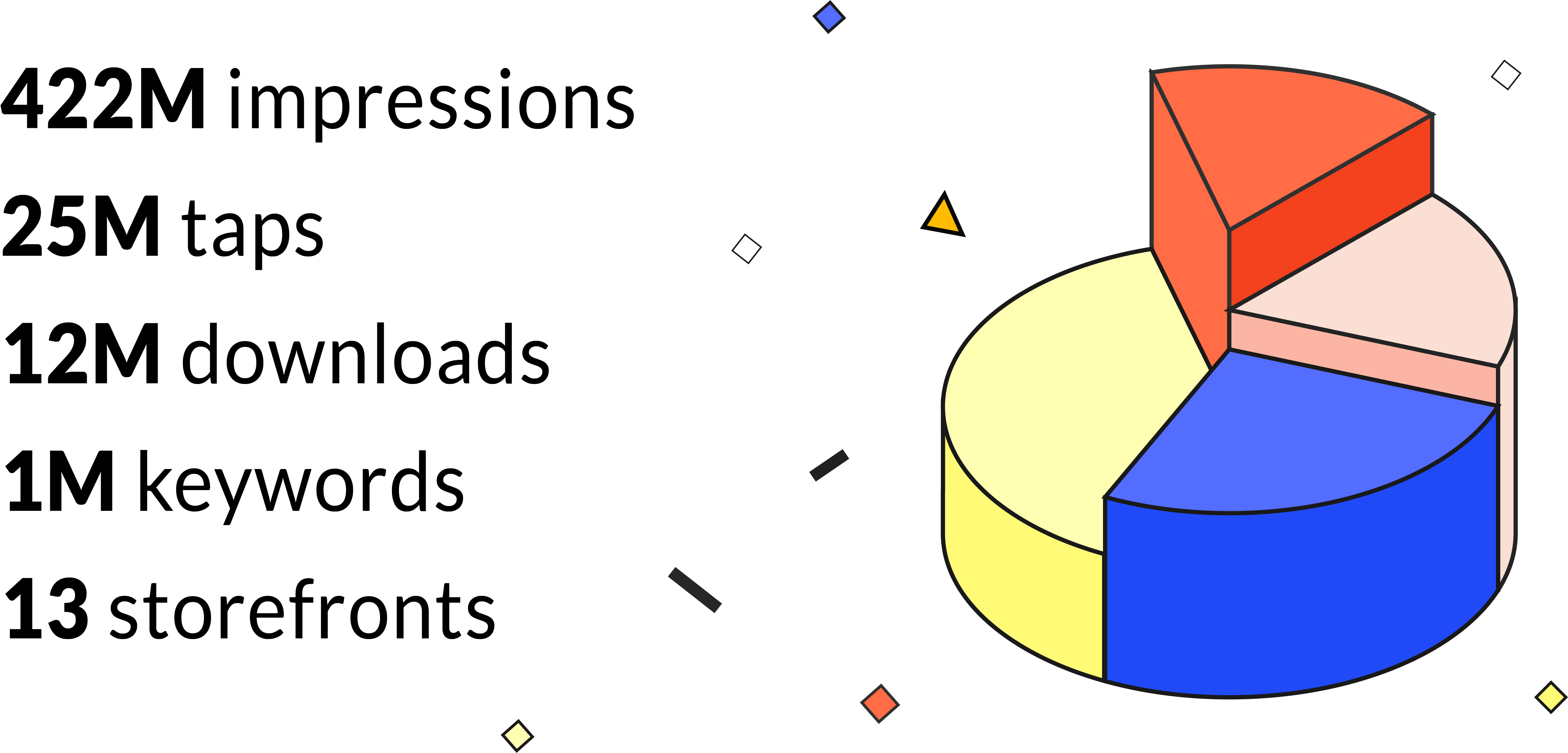 Apple Search Ads keywords performance data