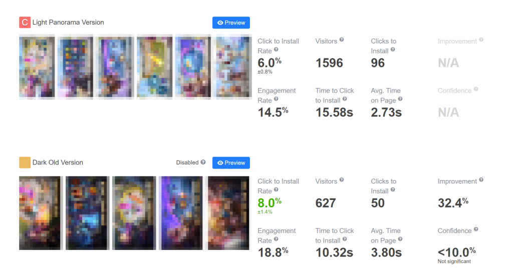 SplitMetrics experiments