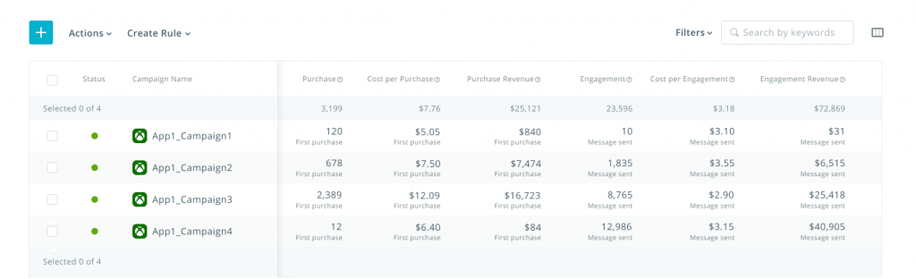 Multiple Conversions Tracking in SearchAdsHQ: User Acquisition Funnel