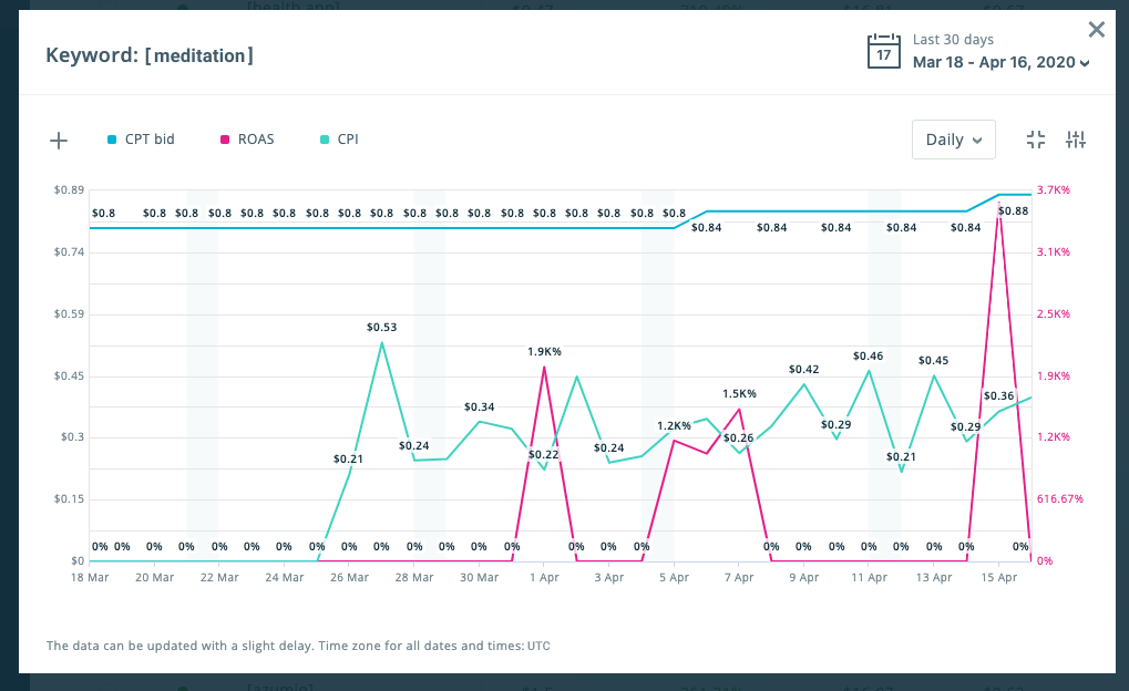 Bid History on Graphs: Data-Driven Decisions in SearchAdsHQ