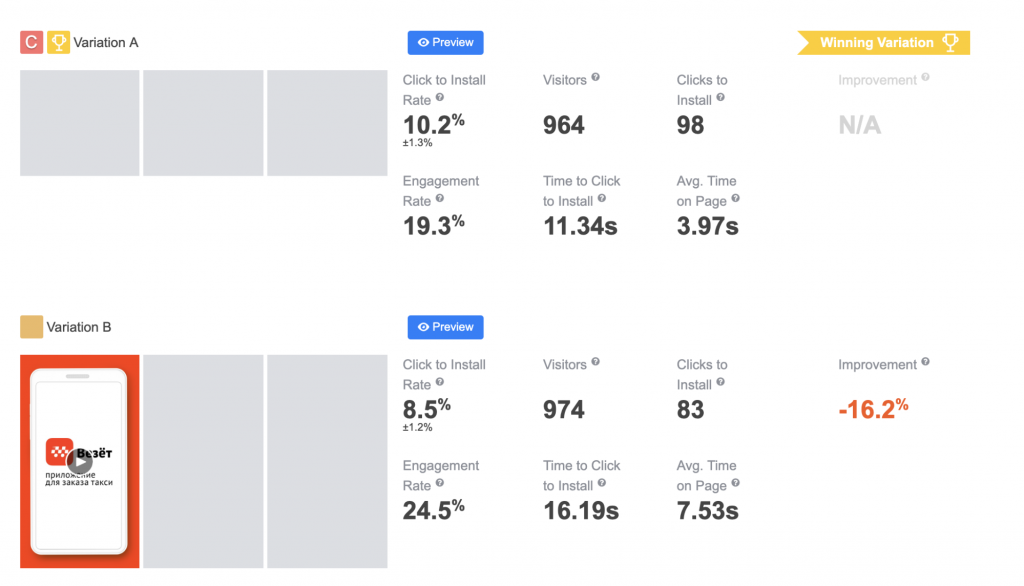 Vezet Case Study: Increased Click-to-Install Conversion Rate