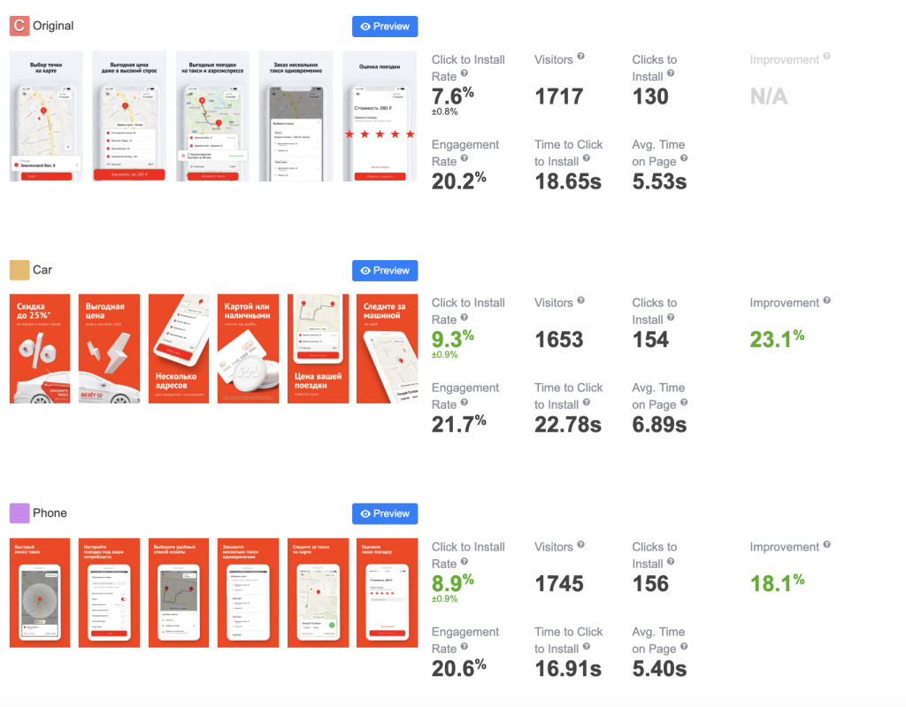 Vezet Case Study: Increased Click-to-Install Conversion Rate