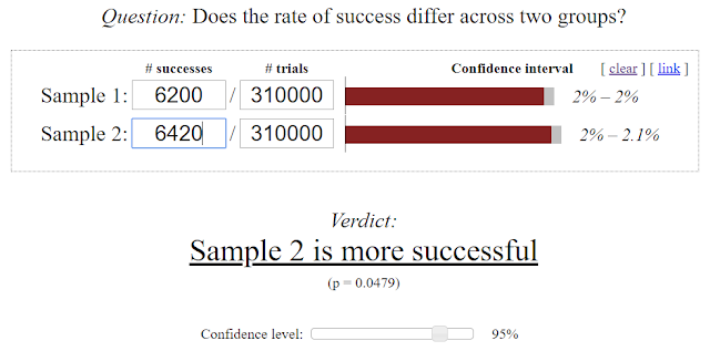 Checking variations difference in A/B test