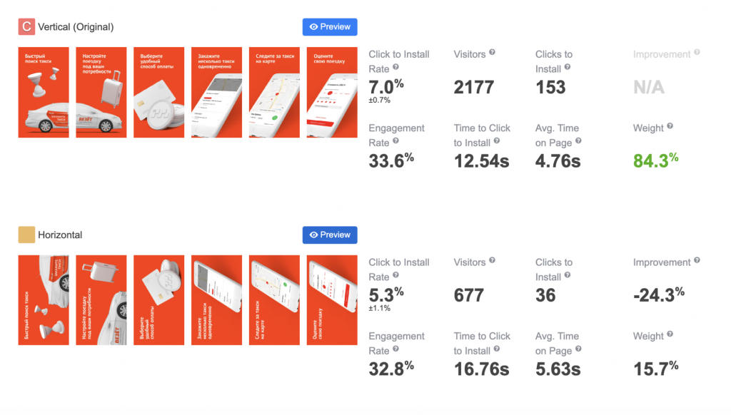 Vezet Case Study: Increased Click-to-Install Conversion Rate