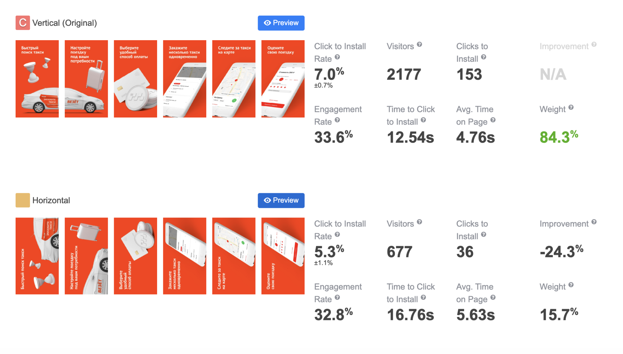 Vezet: Increase Click-to-Install Conversion with SplitMetrics