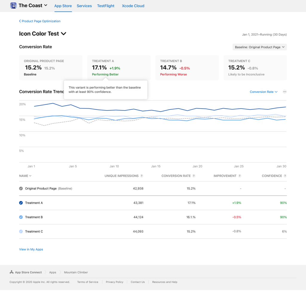 Custom Product Pages are Live. What’s Next with Mobile A/B Testing?