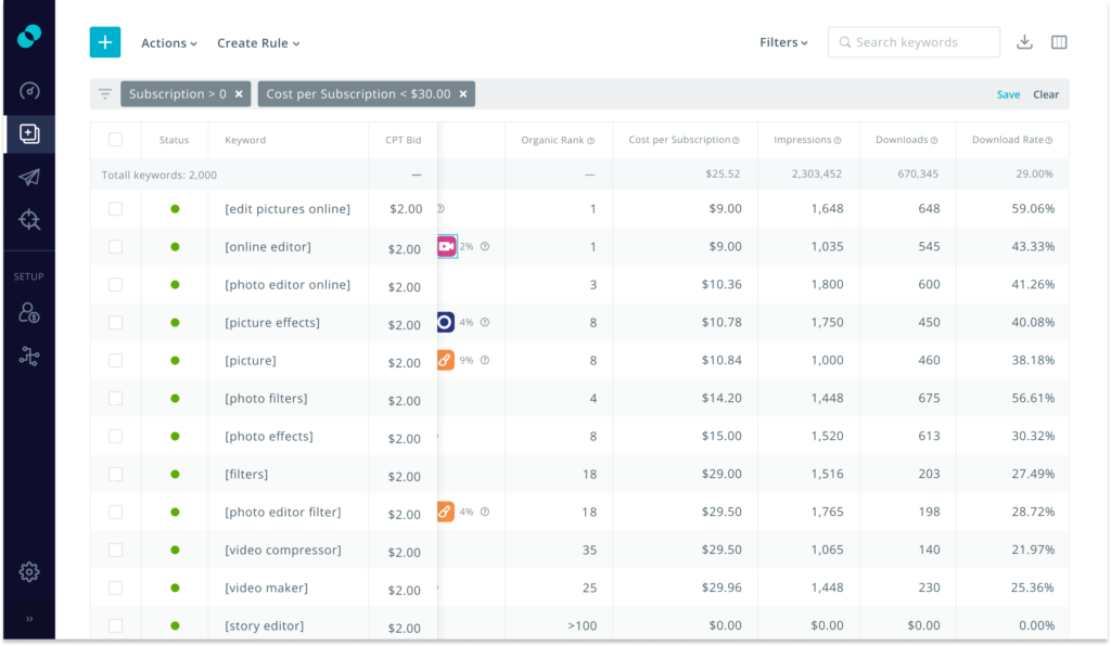 New in SplitMetrics Acquire: Organic Ranking Insights