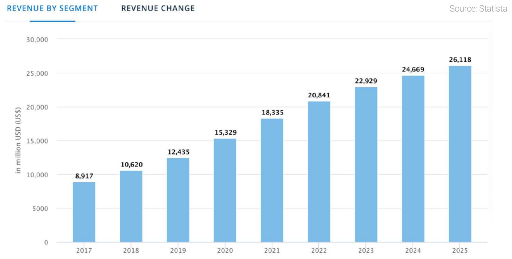 App Store Optimization in 2022: Trends and ASO Benchmarks