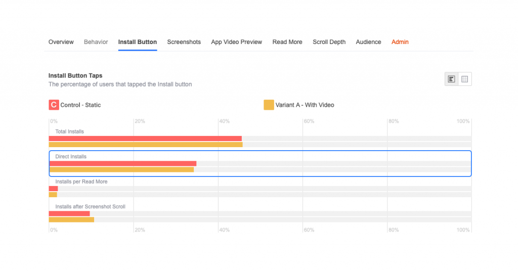 static vs video - direct installs