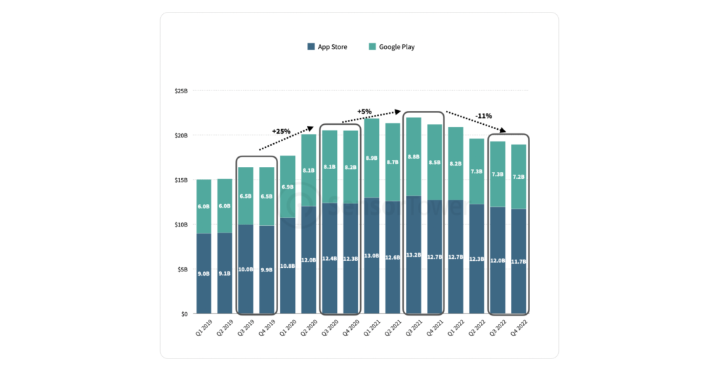 14 Mobile Gaming Trends and SplitMetrics&#8217; Apple Search Ads Benchmarks