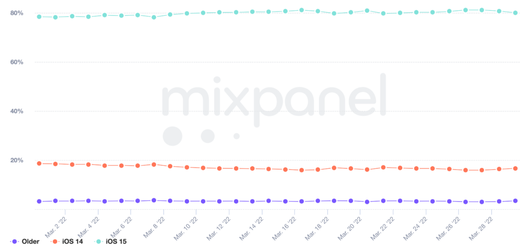 Custom Product Pages are Live. What’s Next with Mobile A/B Testing?