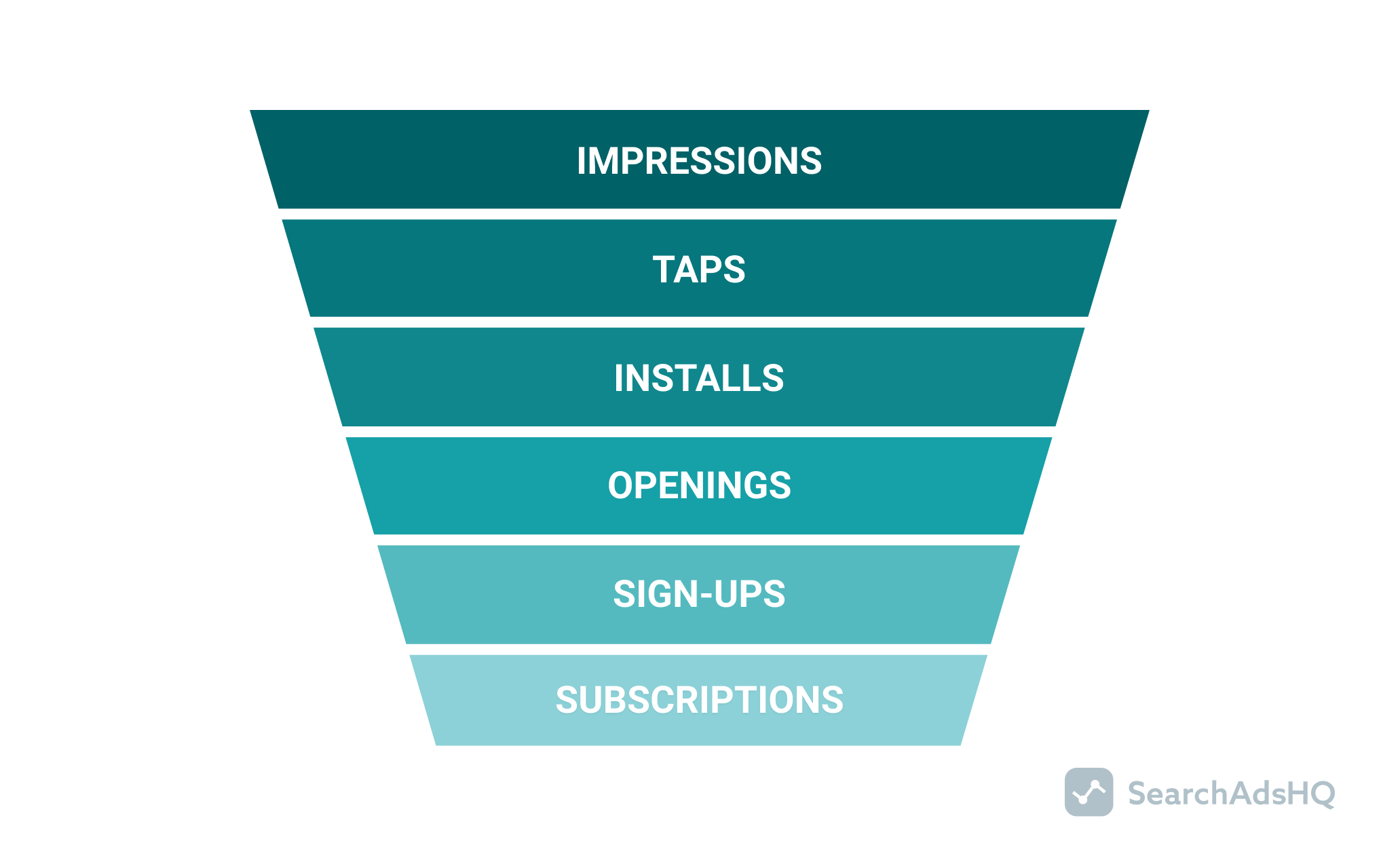 user acquisition funnel_fitness app