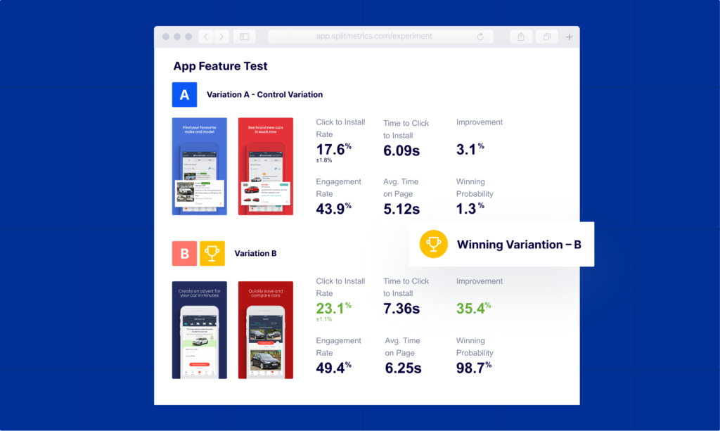 What is A/A Testing: Goals, Results Analysis and Examples