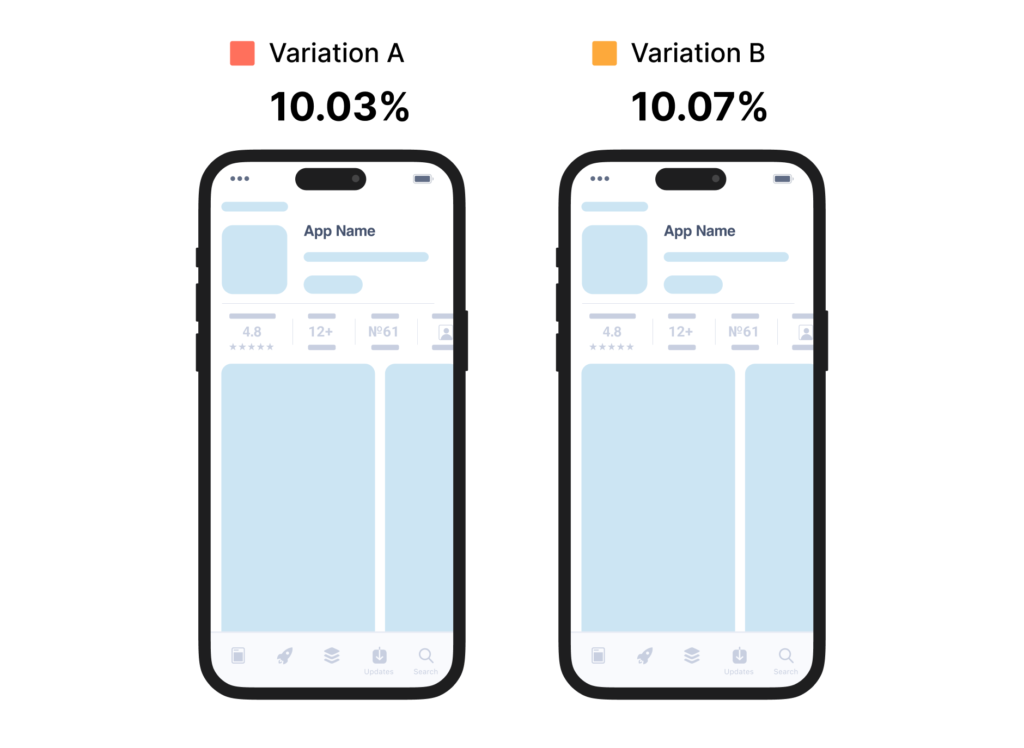 What is A/A Testing: Goals, Results Analysis and Examples